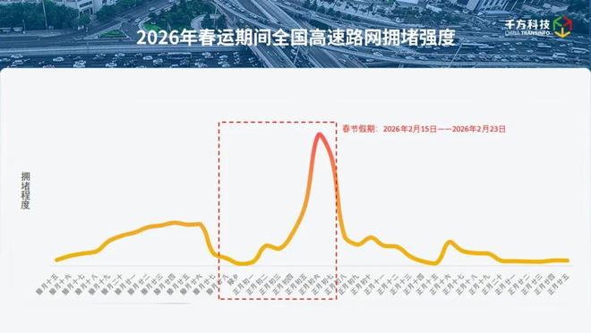 春节出行必看：四大区域流量聚集这些收费站与服务区易拥堵